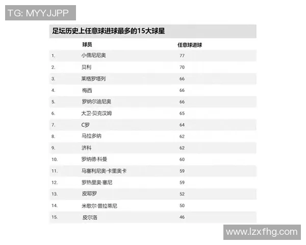全球足球巨星数据一览 各国球员排名与表现分析